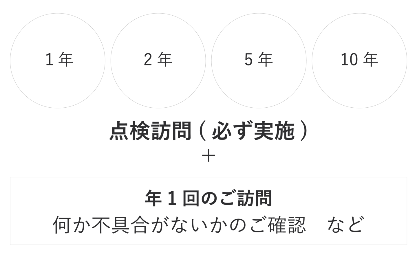 トミソー　アフターメンテナンス