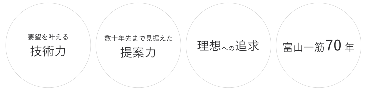 トミソーの家づくり　４つの強み